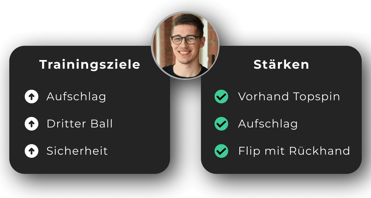 Schneller zum Punkt mit effektivem Spielstil für deine Spieler